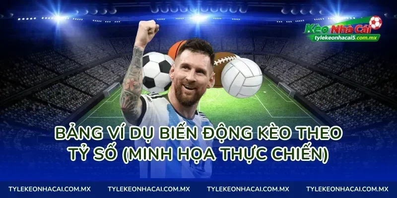 Bảng ví dụ biến động kèo theo tỷ số (minh họa thực chiến)